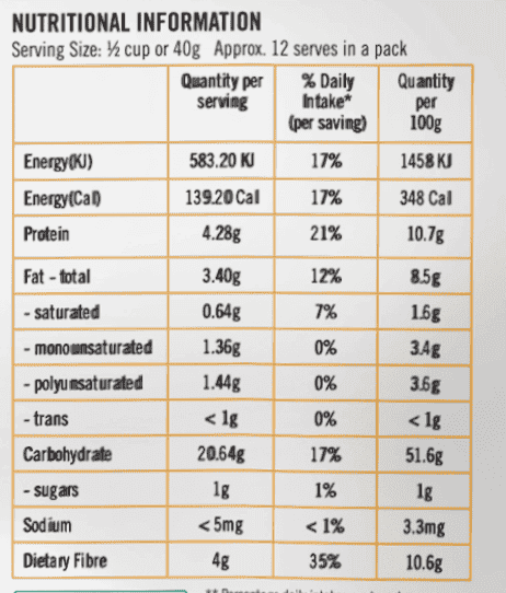 Quick Oats (tested nil gluten from contamination)